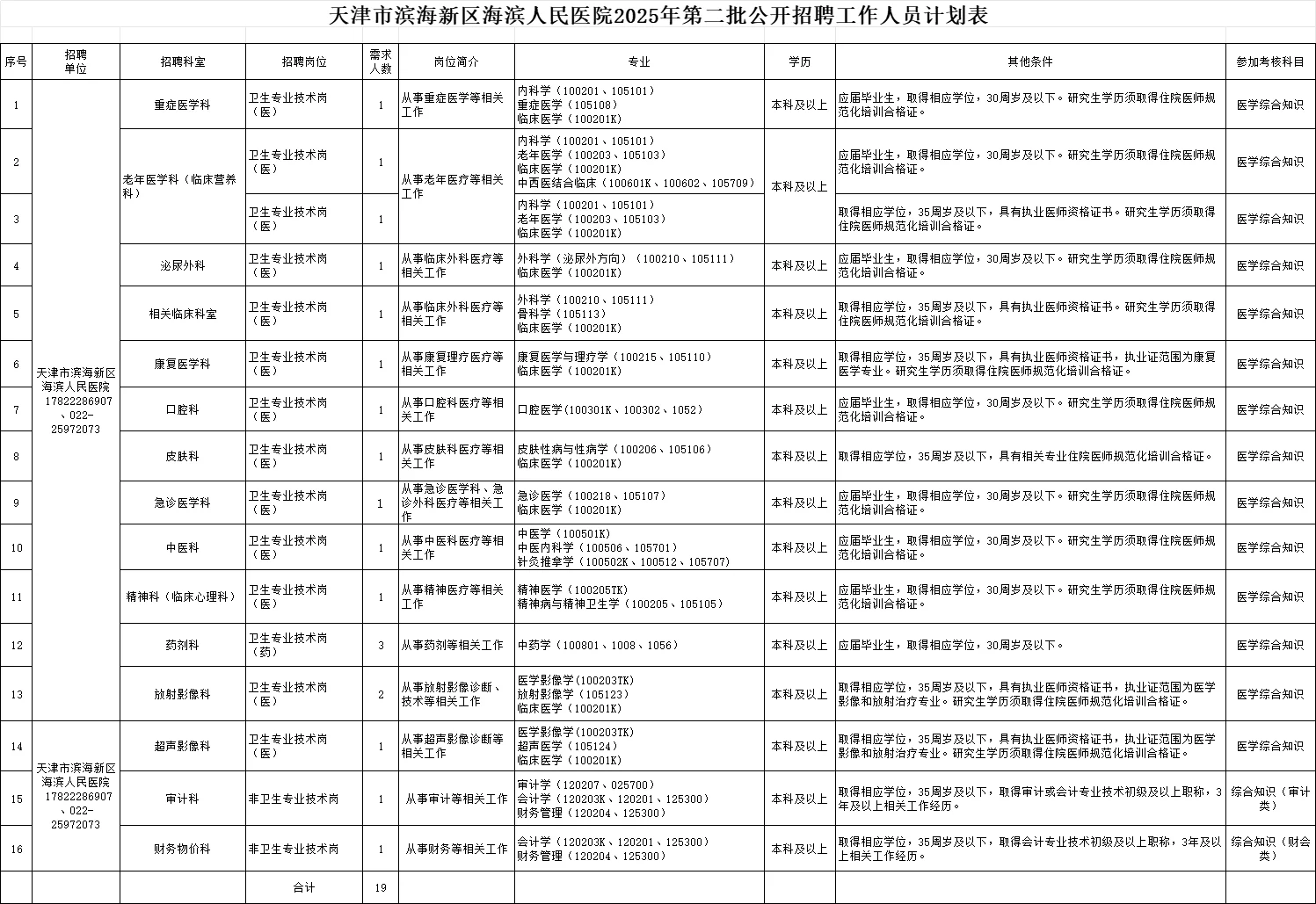 有什么不懂的随时咨询我哦～