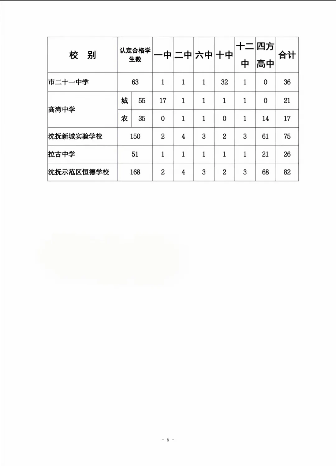 抚顺2025年中考指标到校名额