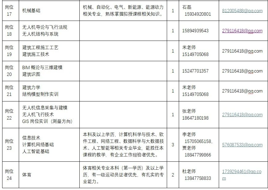 鄂尔多斯职业学院2025年兼职教师聘用
