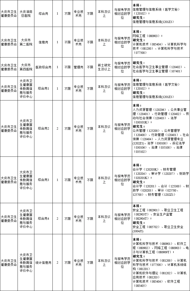 大庆事业单位招聘公告出炉！📝