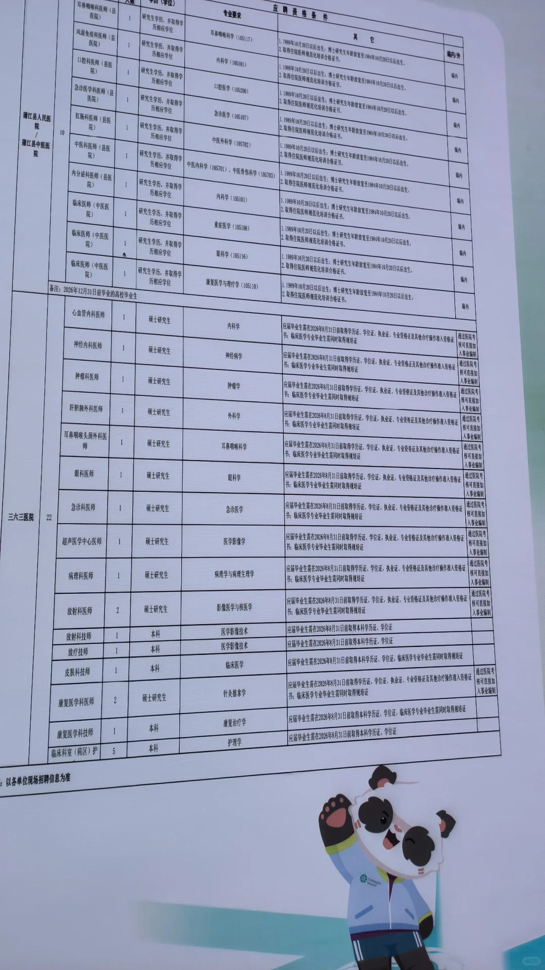 四川大学蓉漂上午场岗位新鲜出炉