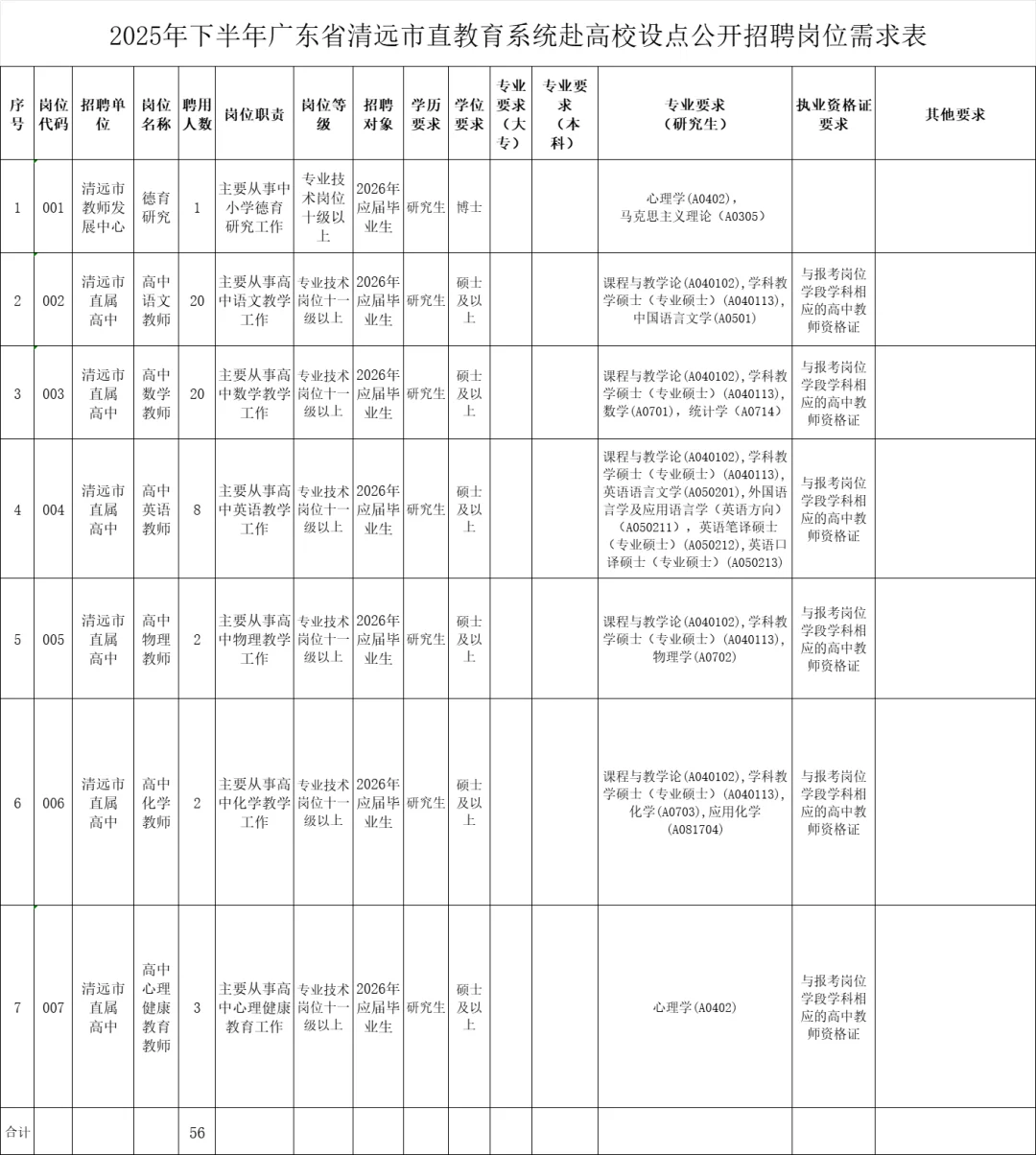新出！清远招56人，一岗最多招20！！！