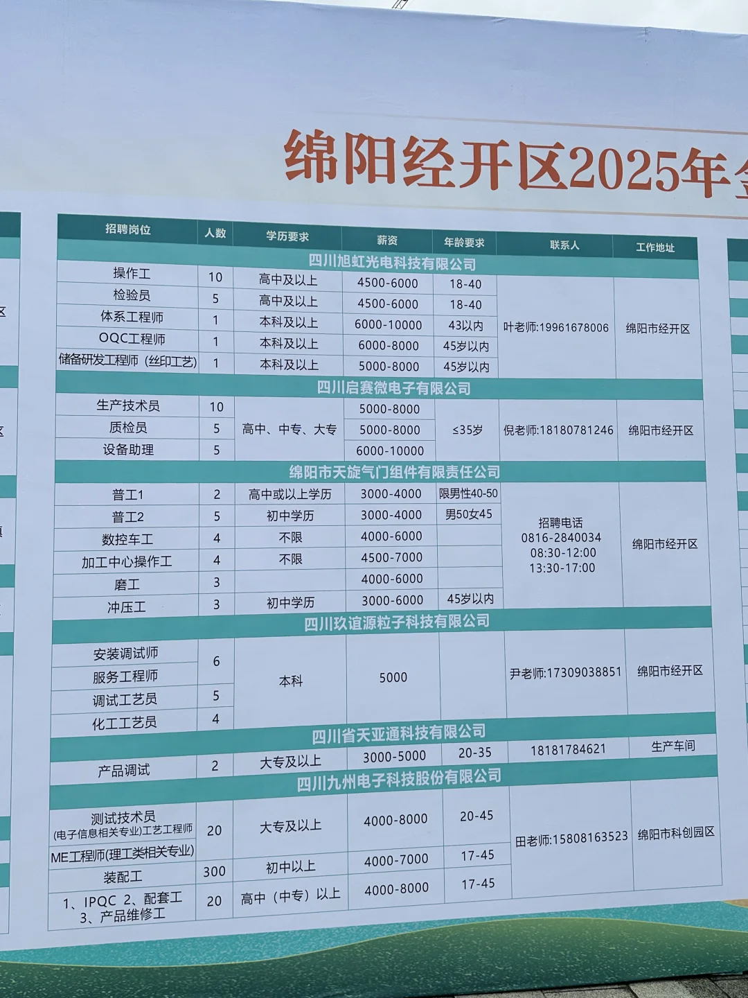 经开万达招聘啦