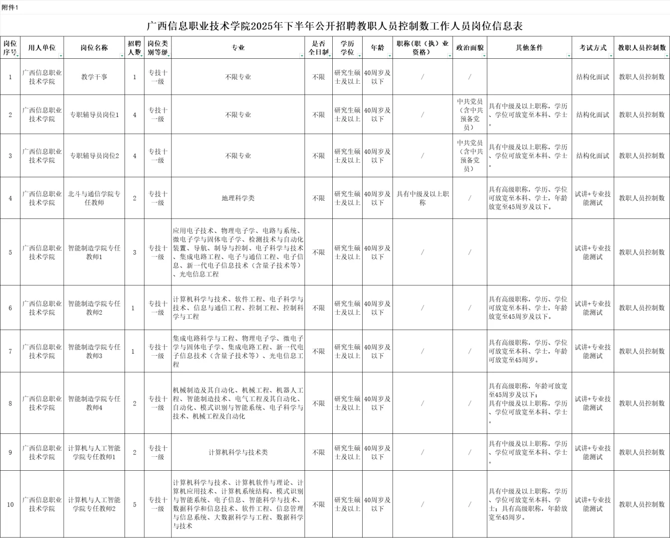 广西信息职业技术学院辅导员招8人