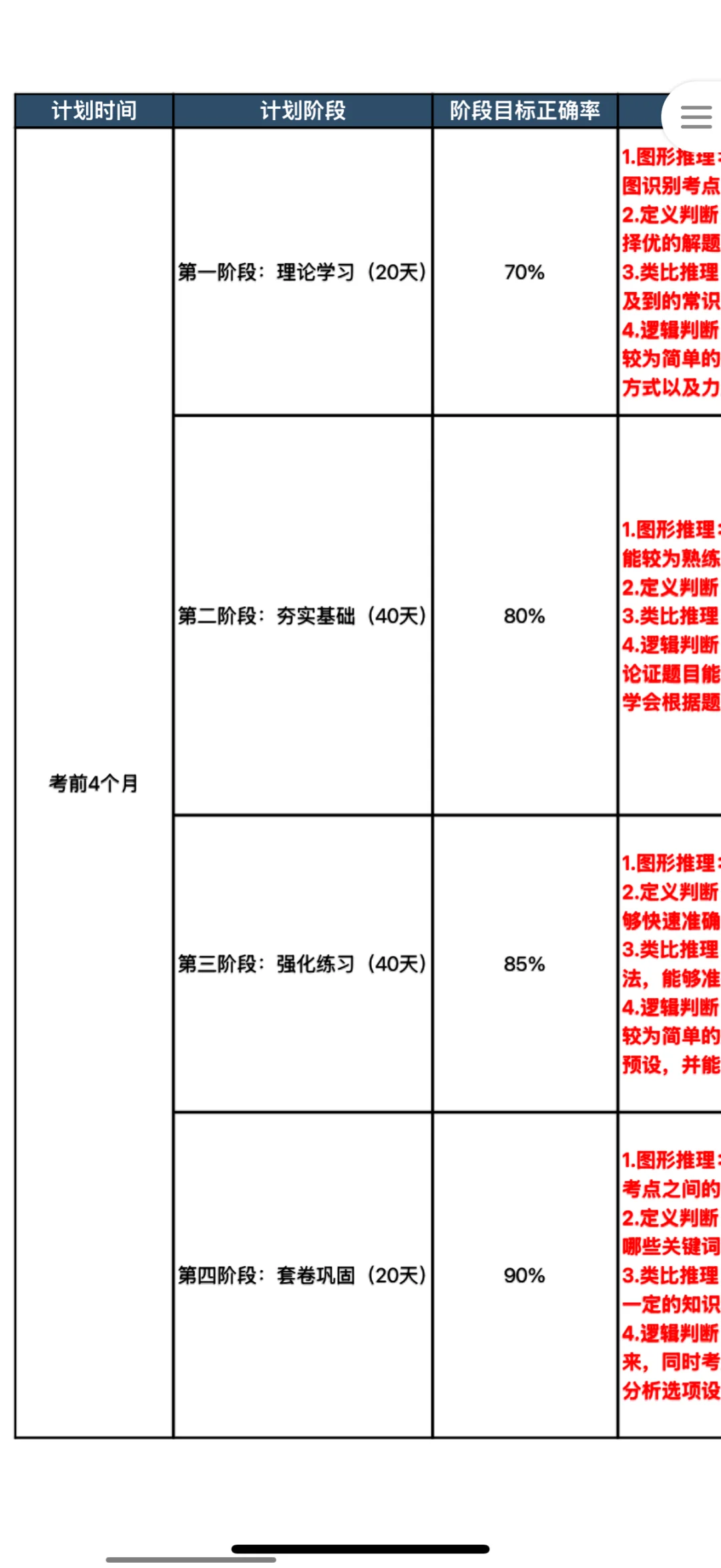 事业编这样备考 上岸超简单💥