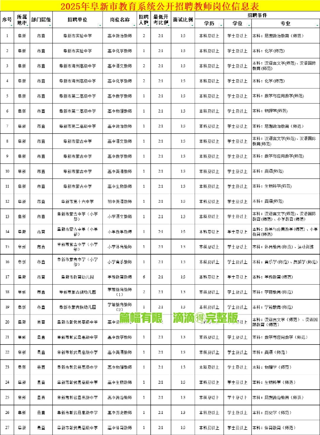 本科可报😍25阜新市教师招聘