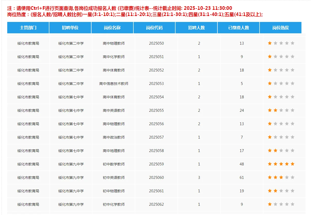 绥化人才周报名人数统计