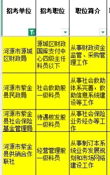 广东省考河源选岗