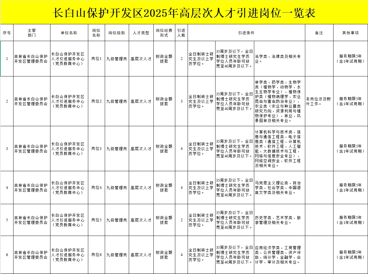 长白山引才一览表