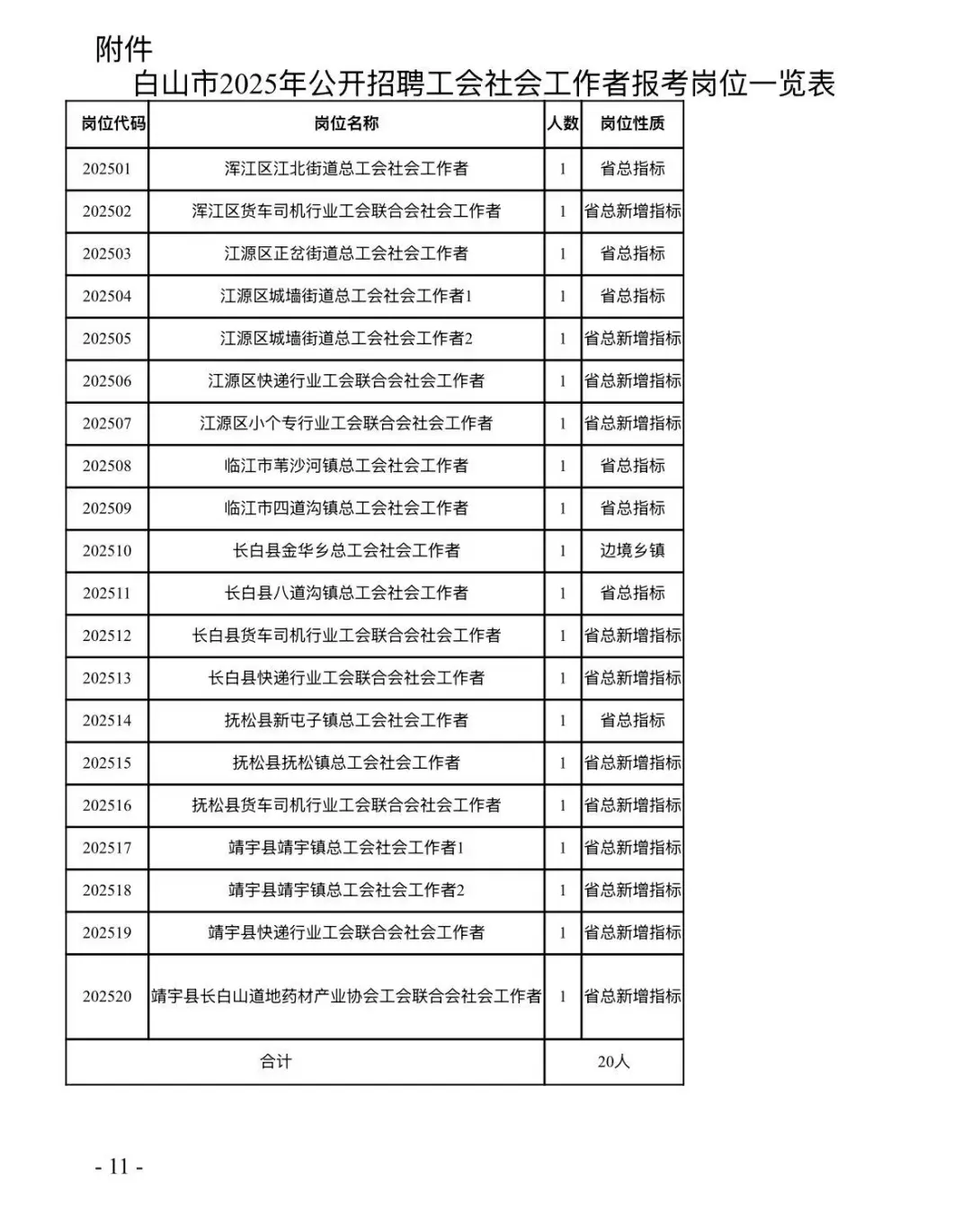 白山市2025年公开招聘工会社会工作者公告