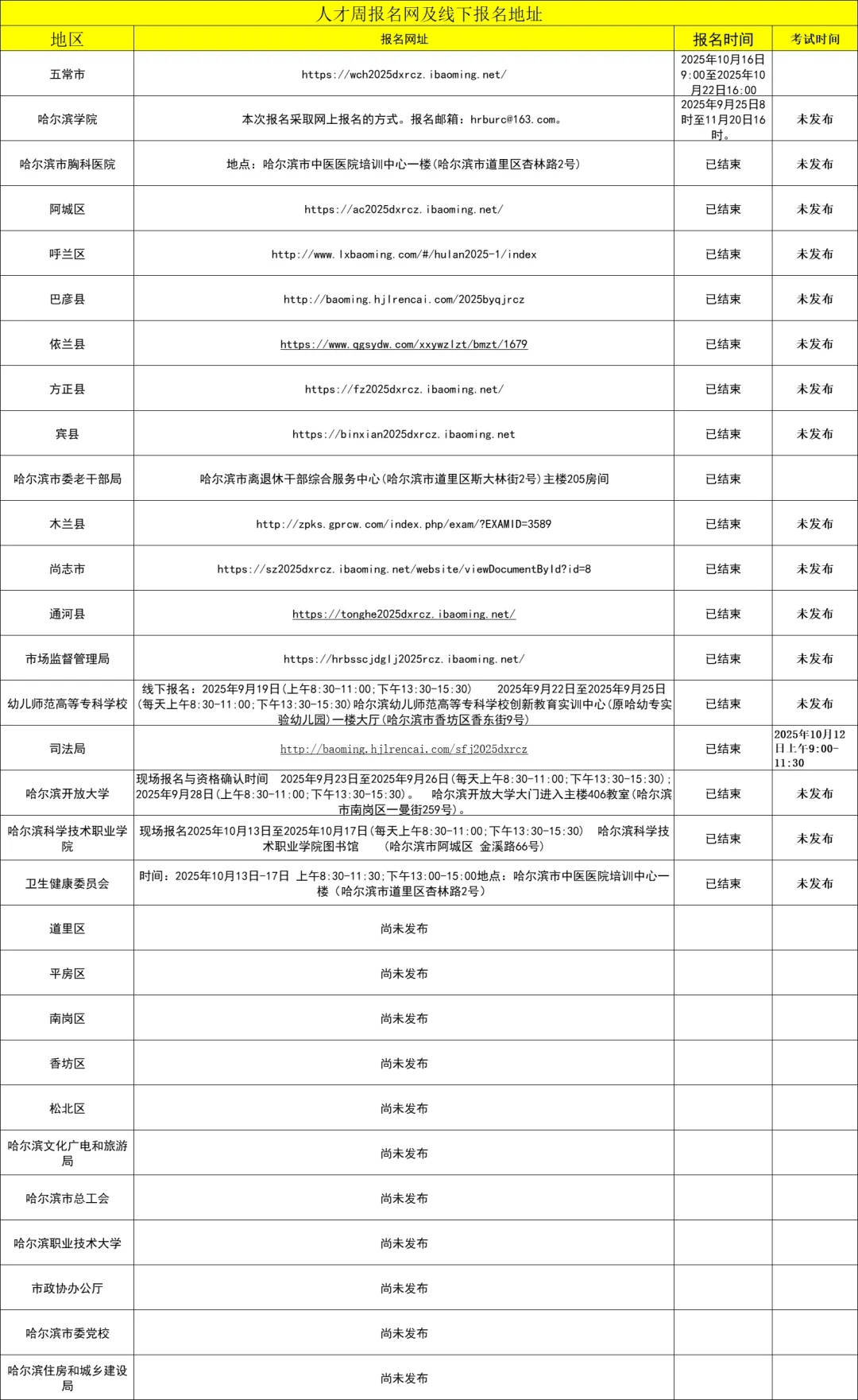 哈尔滨丁香人才周截止所有地区报名情况查收