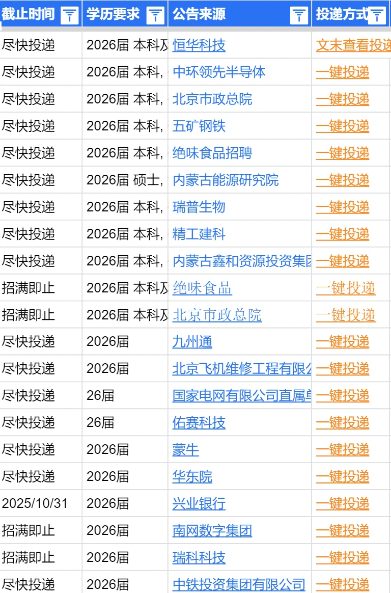 真没想到，呼和浩特国企悄悄的开了这么多！