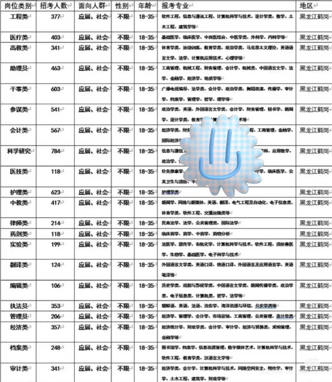 黑龙江鹤岗出了！！黑龙江鹤岗