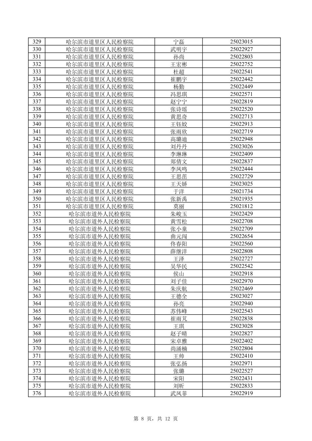 2025年黑龙江省检察机关招聘书记员面试名单
