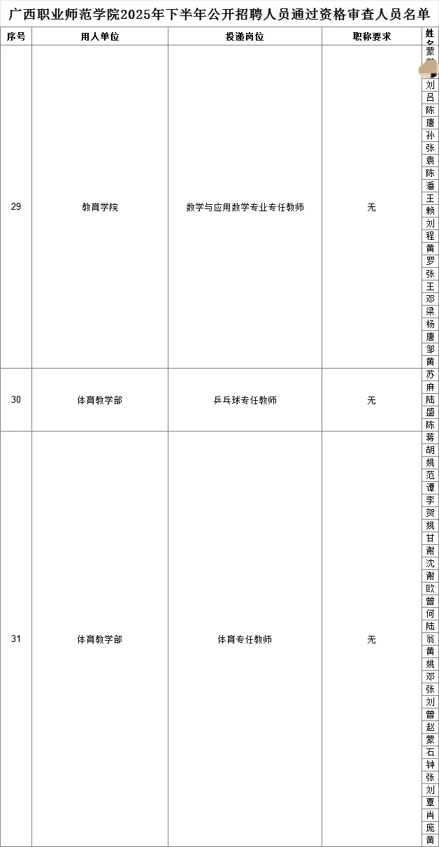 广西职业师范学院2025年公开招聘资审名单