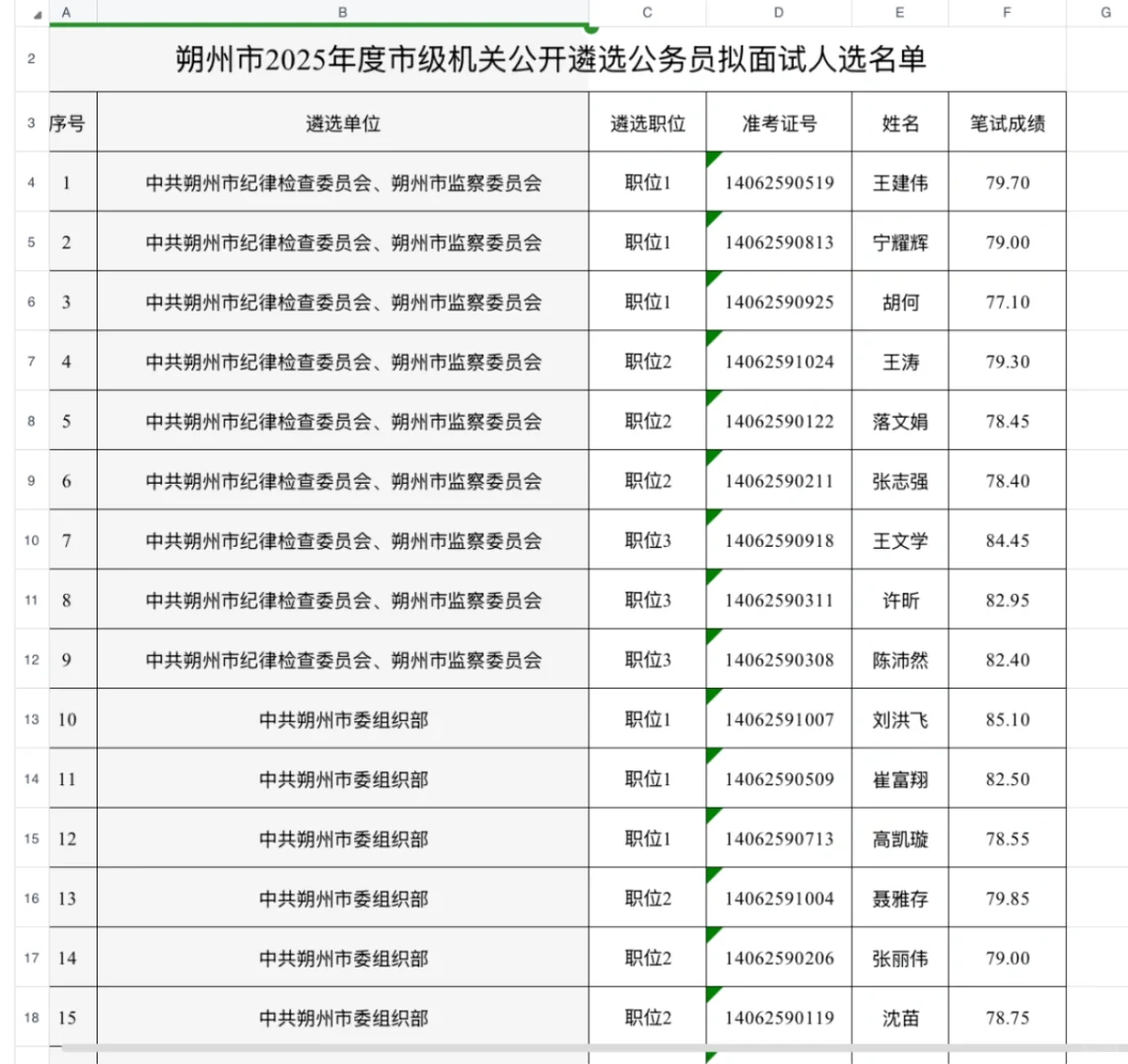 2025山西联考资格复审