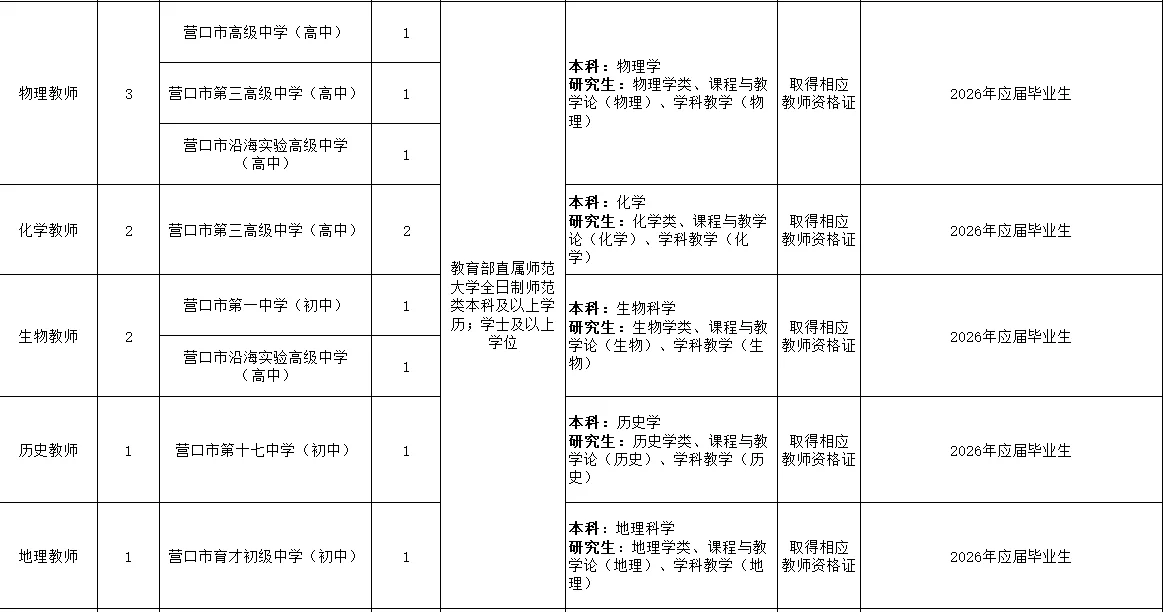 辽宁省营口市师范大学校园教师公告