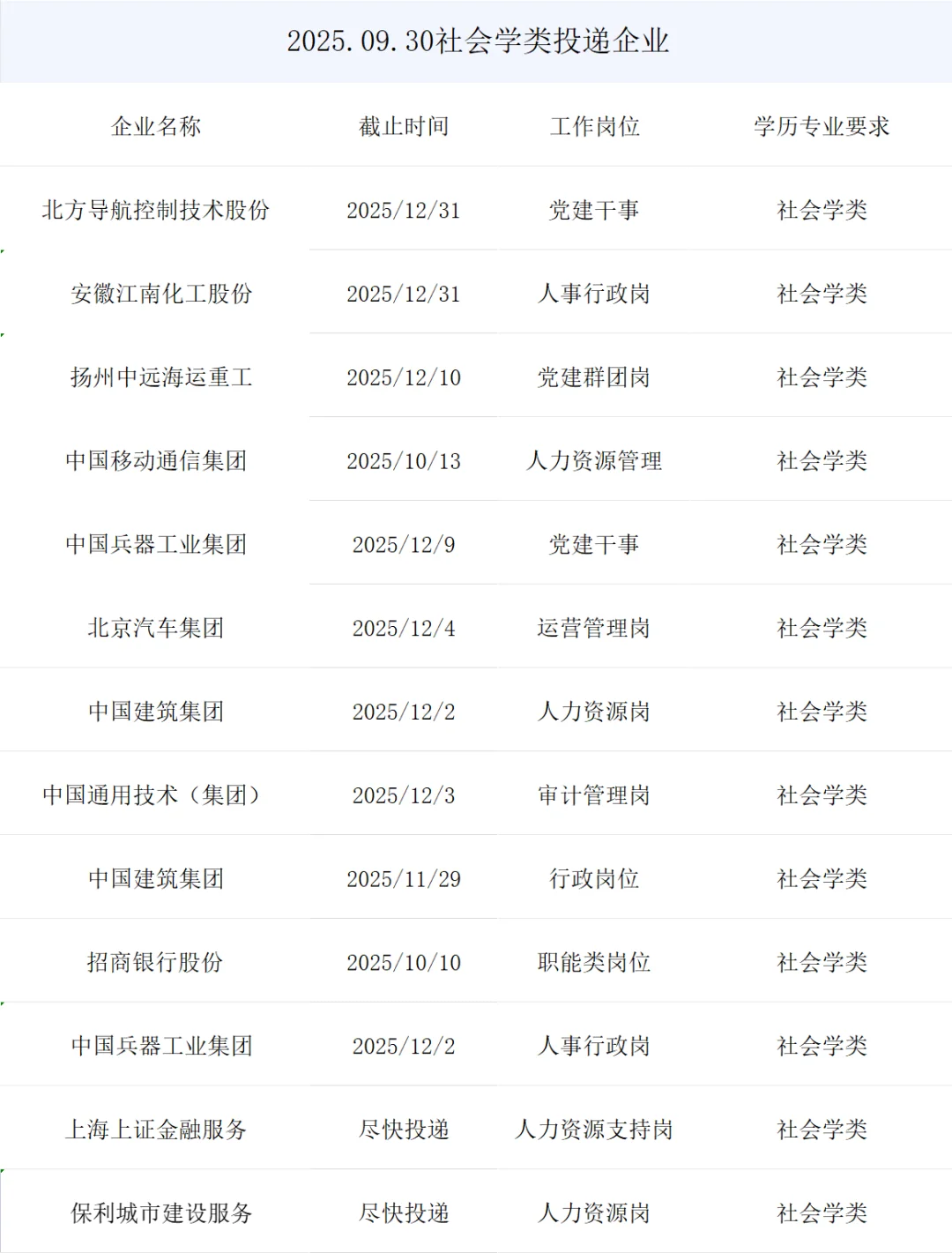 社会学类央国企正式岗位来了