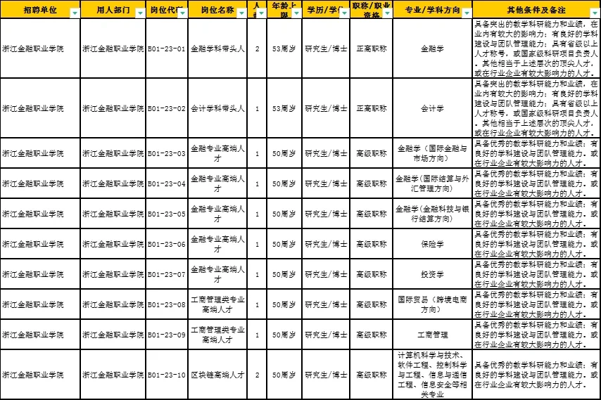 省属事业单位共招聘5971名工作人员‼️