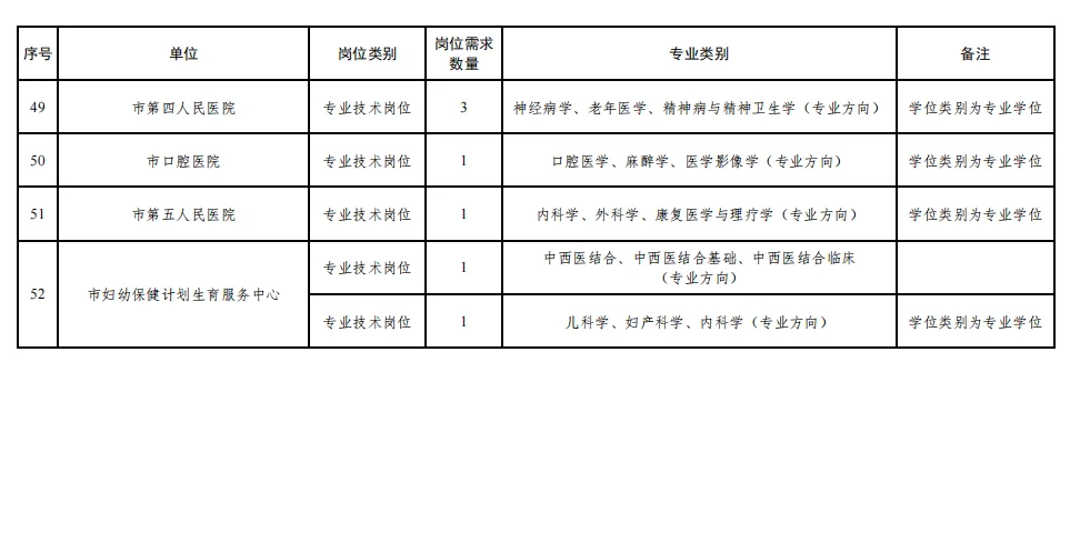 不限专业！营口市事业单位人才引进50人公告