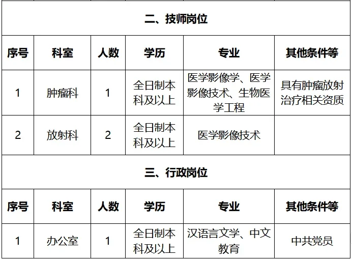 广西贵港市中医医院2026年招聘人才