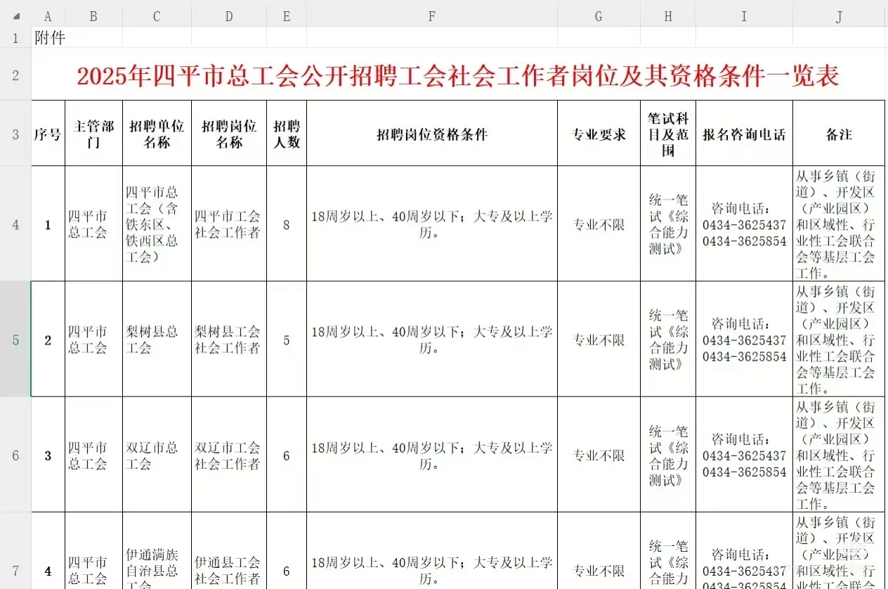 社区工作者！四平市招人！