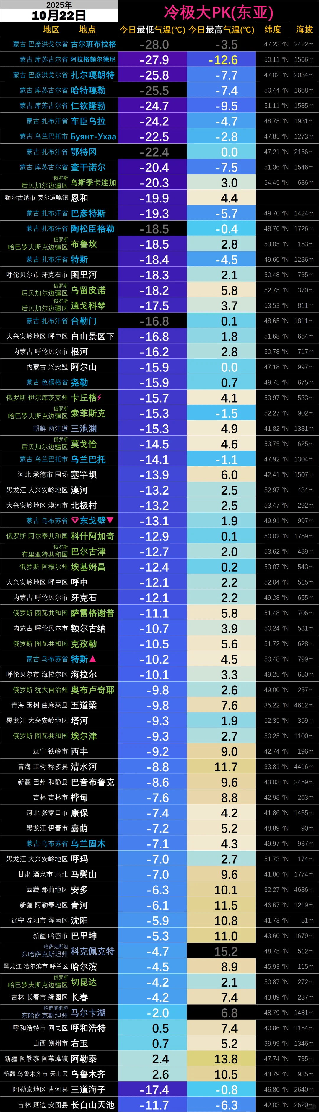 内蒙古阿尔山低温跌破-15℃