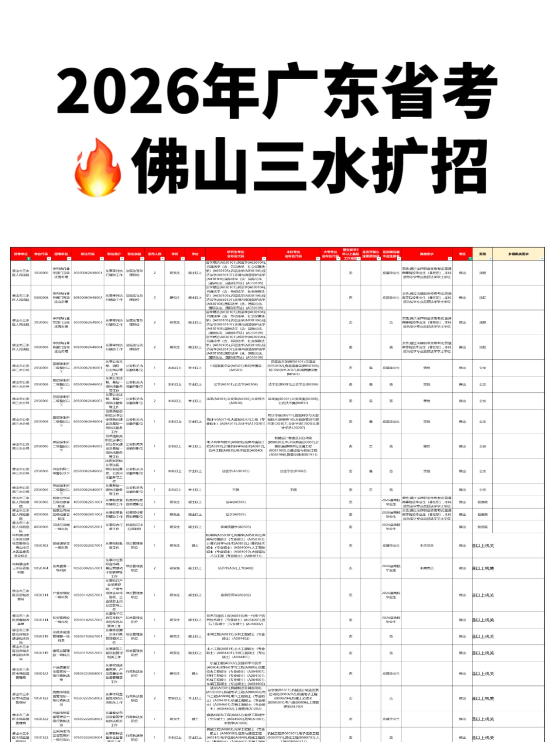 💥26广东省考 佛山三水扩招