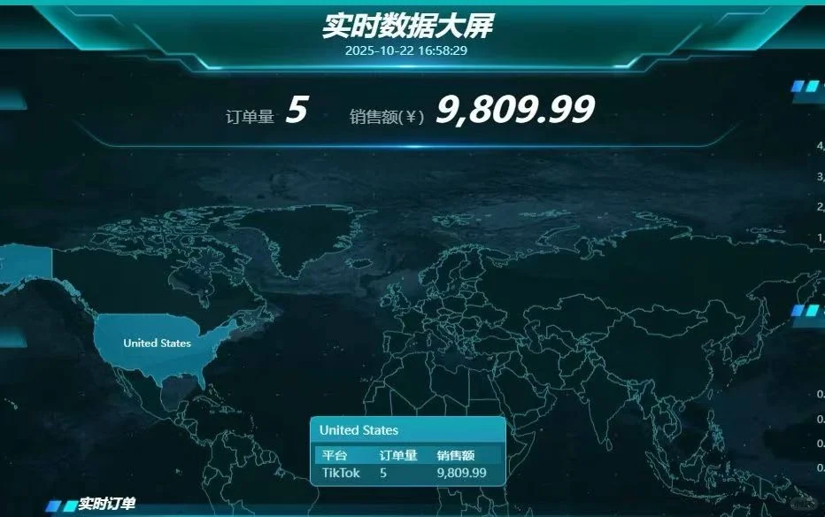 河北邯郸招聘跨境电商 有梦想有执行力的人
