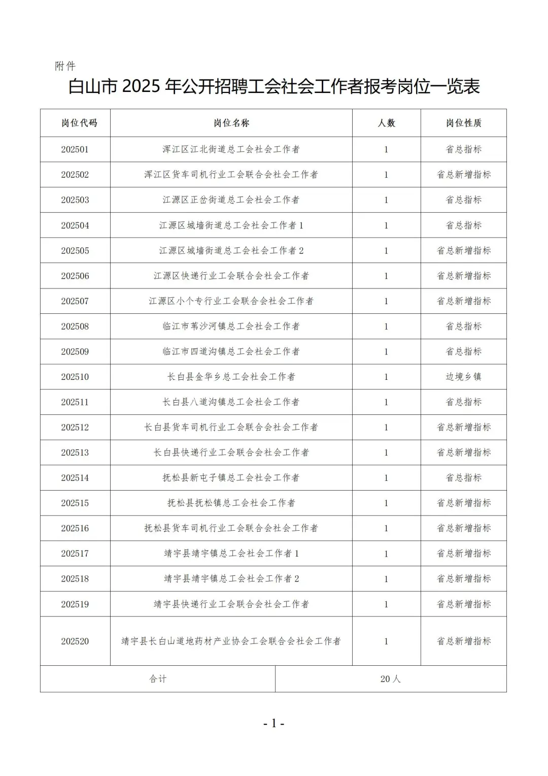 2025年吉林省内社区工作者招聘中附职位表