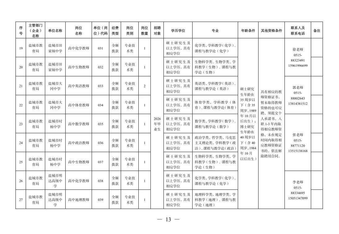 出了出了，盐城直属新招93名编制老师！！