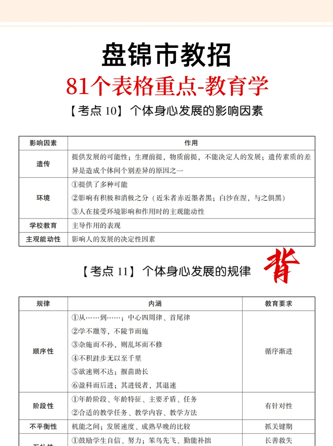 提醒一下：下周五参加盘锦市教招的人