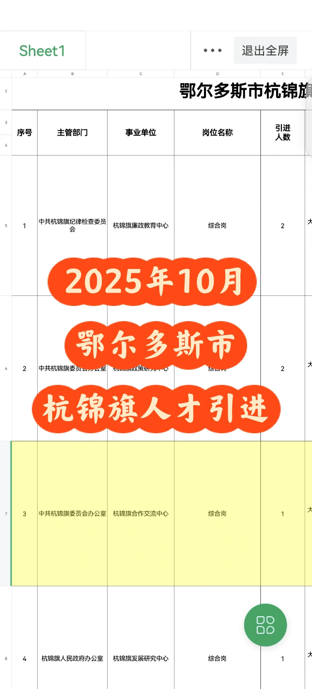 最新！鄂尔多斯市杭锦旗人才引进！