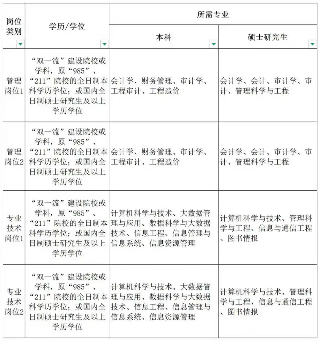 呼伦贝尔人才引进！！30一下