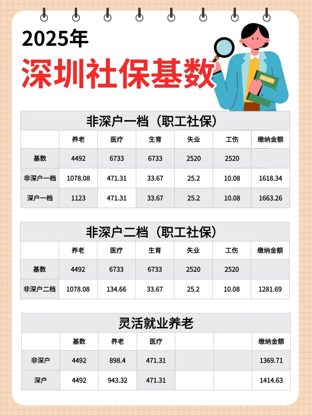 2025深圳社保基数