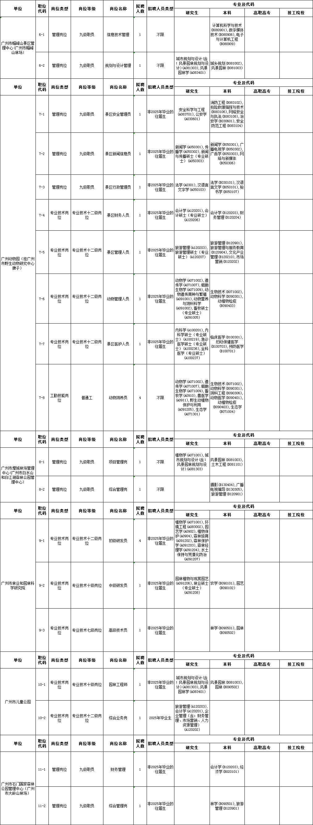 广东林业局那么缺编制？居然招40人！
