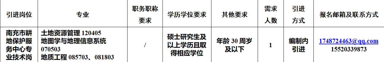 2025年7月3日3S专业招聘信息分享二