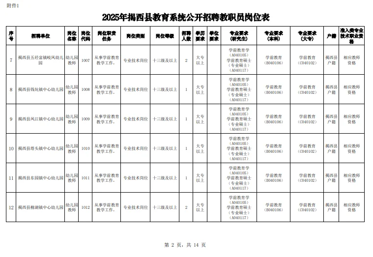 这么缺编？揭阳招聘138名编制人员