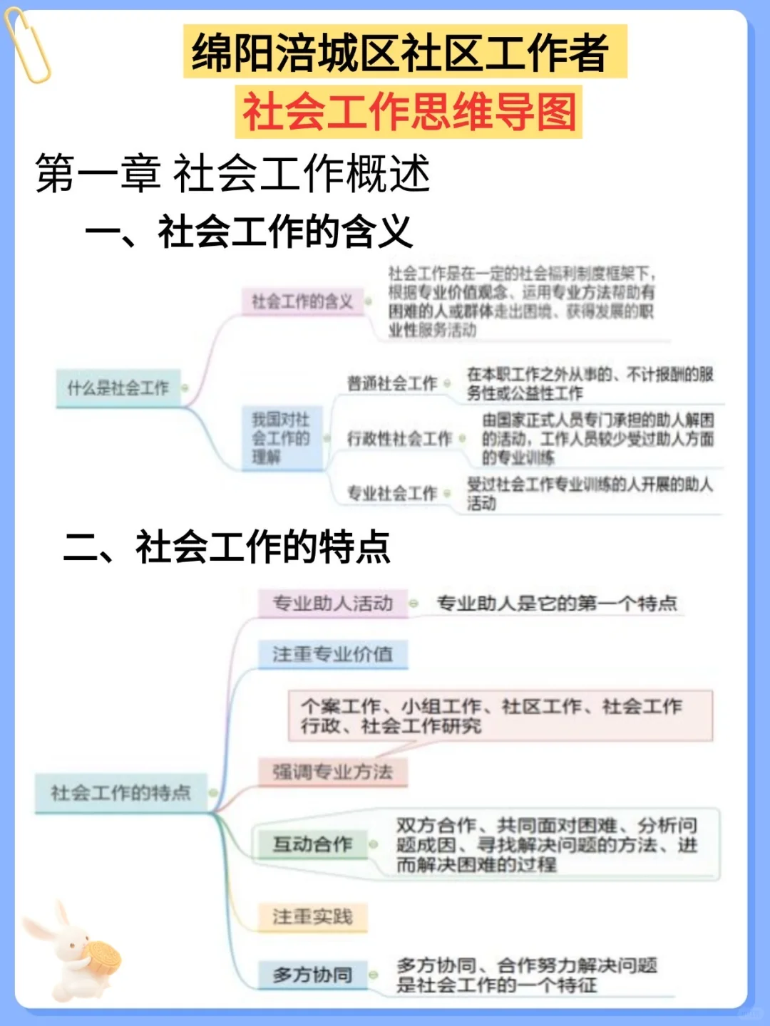 涪城区社区招聘，进来一个救一个，熬夜背！稳