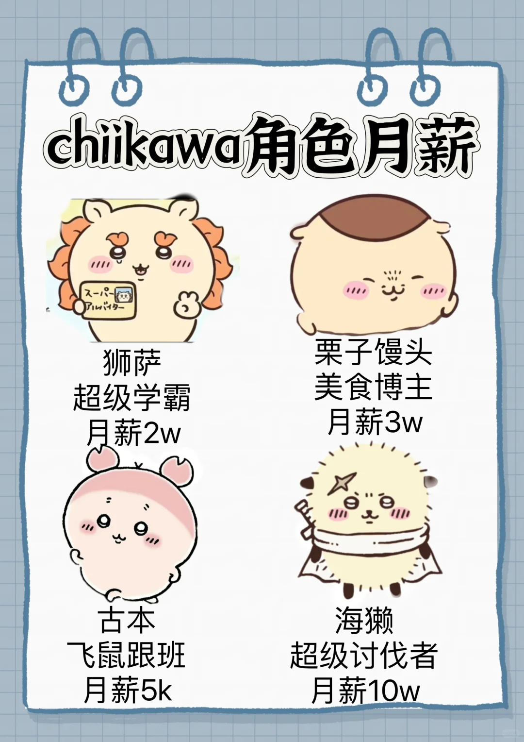 chiikawa工资月薪