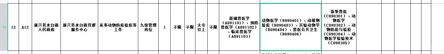 云浮市新兴县招聘动物医学专科及以上毕业生