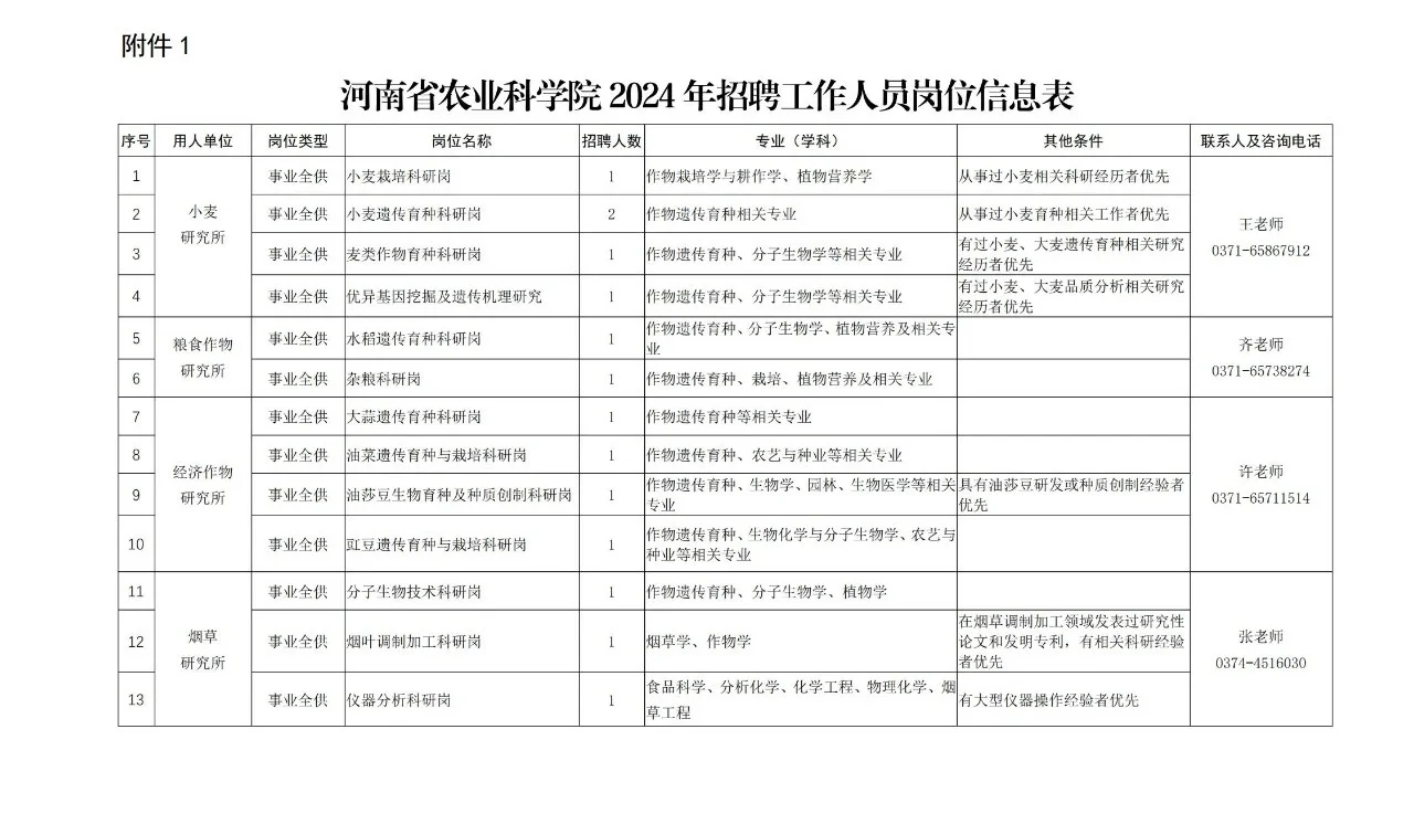 河南省农科院招聘65人