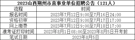 2023朔州市直事业单位招聘公告121人