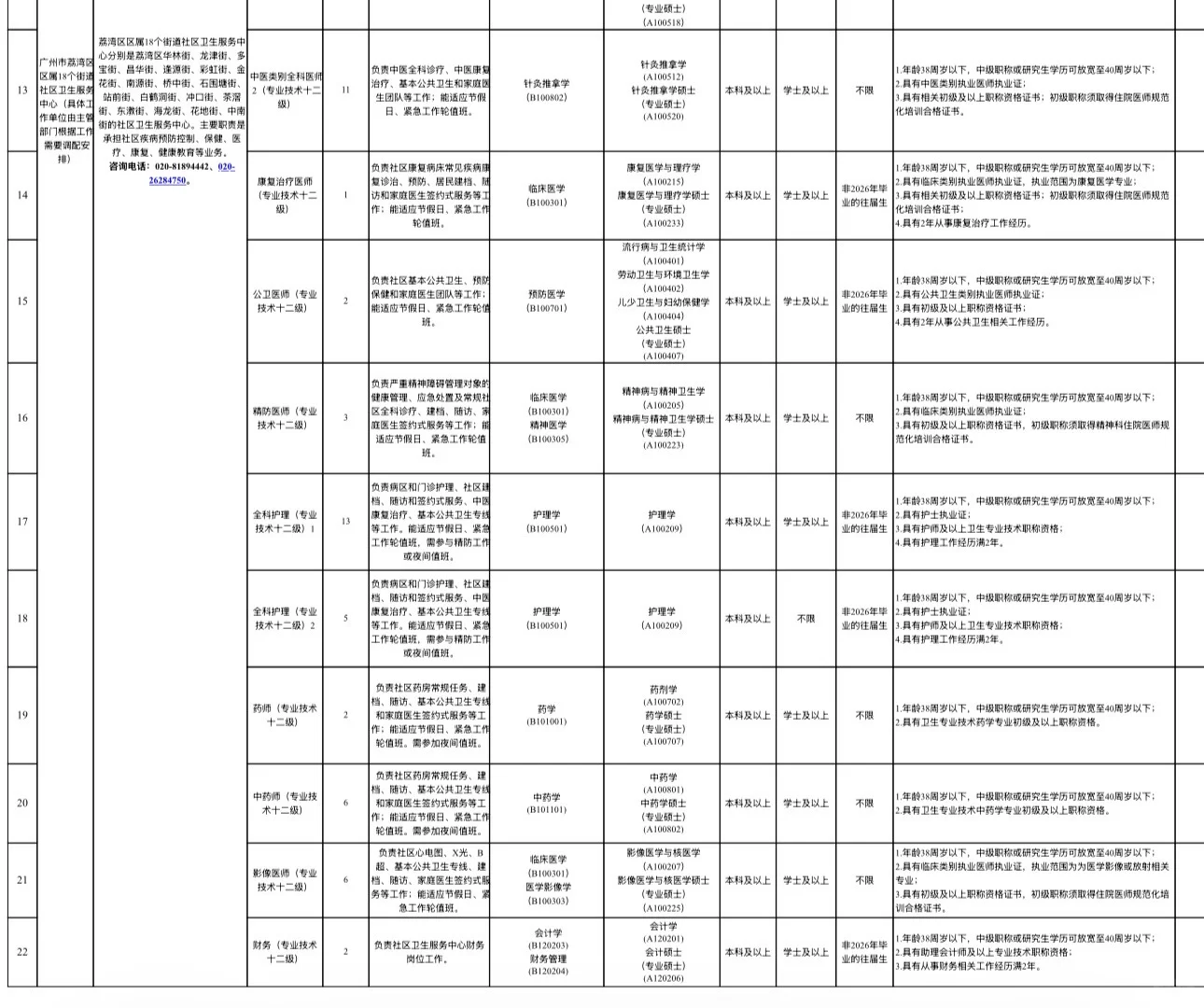 新出！广州市荔湾区卫健事业单位招聘98人