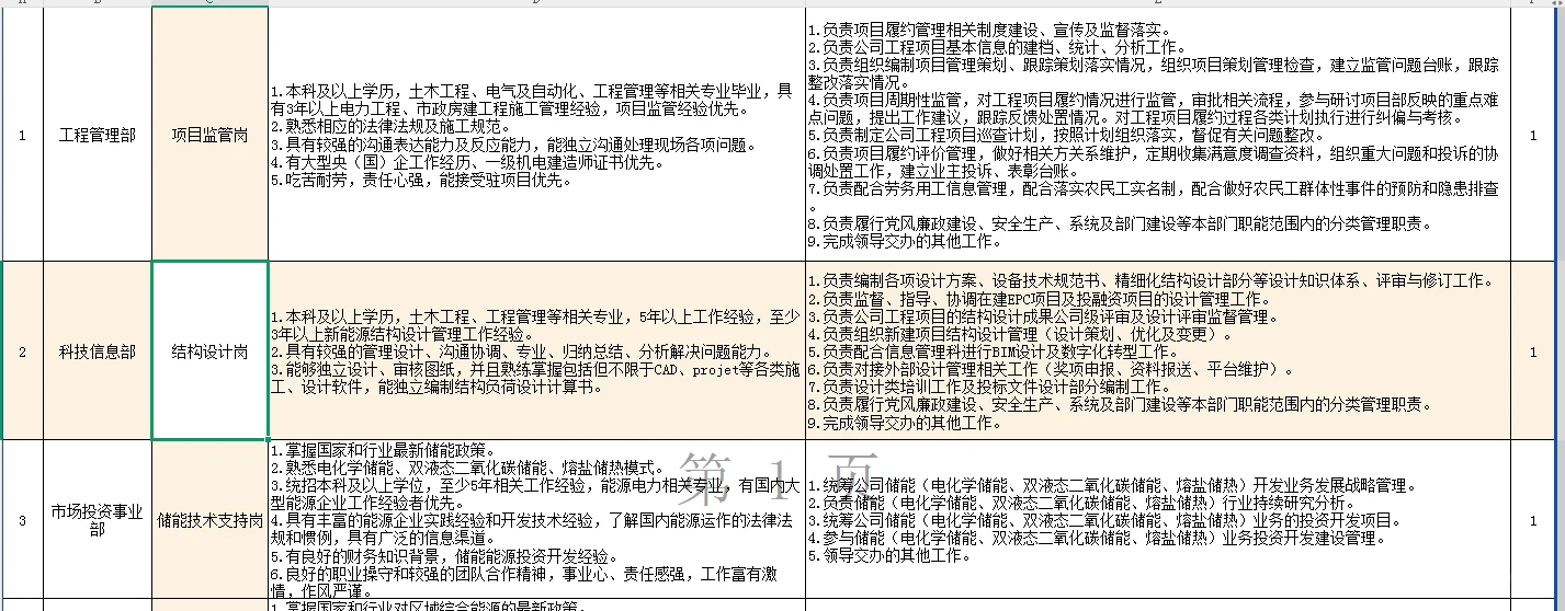 2025年中国葛洲坝集团招聘