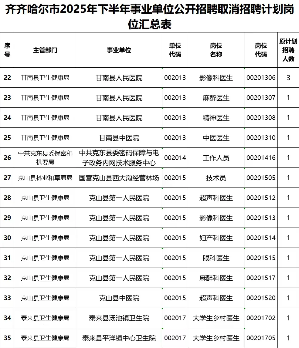 齐齐哈尔25下半年事业编联考职位调整通知