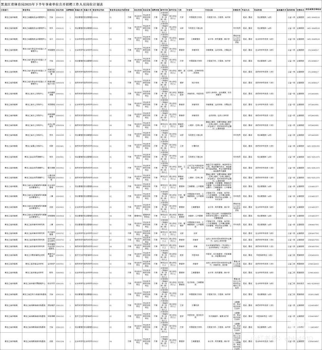 2025下黑龙江体育局招聘34人【职位表】