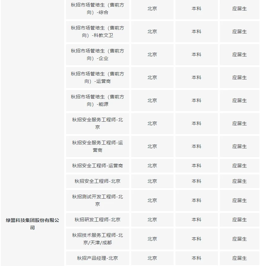 央企名企上市公司岗位推荐 9月