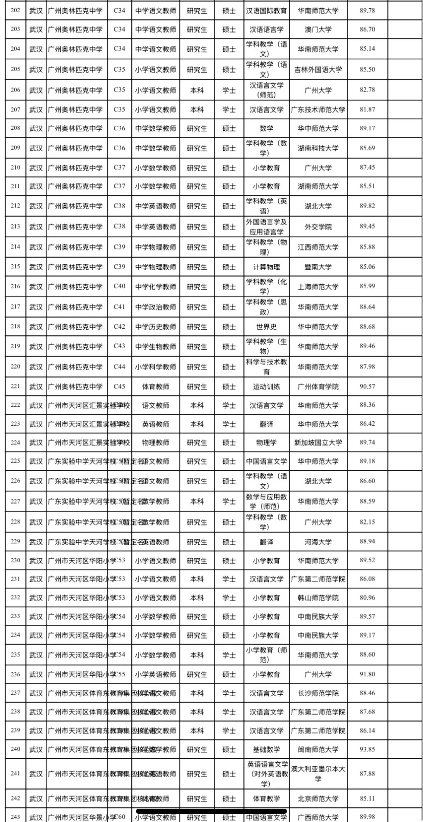 广州天河优才拟聘名单（附学校）
