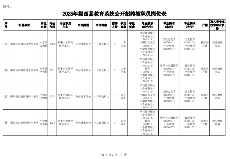 这么缺编？揭阳招聘138名编制人员